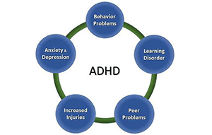 ADHD